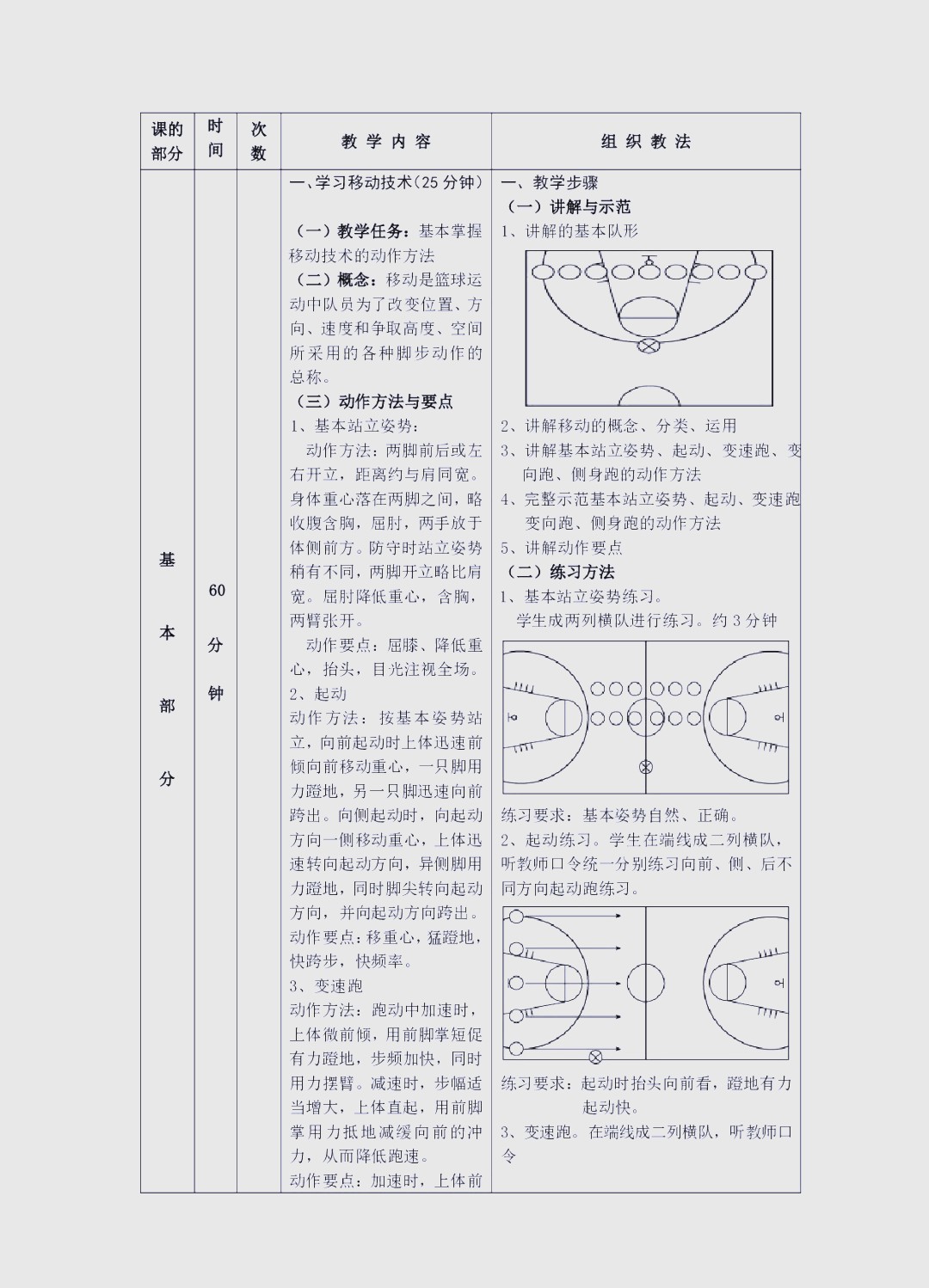 为什么球员需要理解篮球训练图表