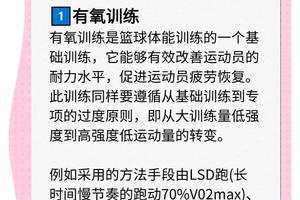  如何用瑜伽帮助篮球运动员恢复体能：科学与实践的完美结合